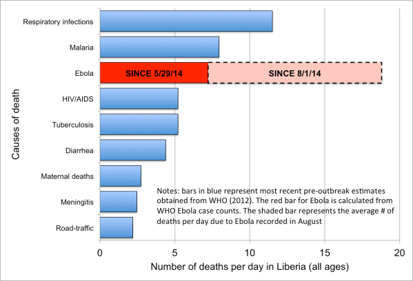 Liberia-death-rates